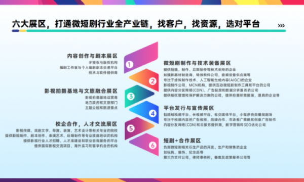 中国（杭州）微短剧文化产业博览会将于10月13-15日在杭州举办！